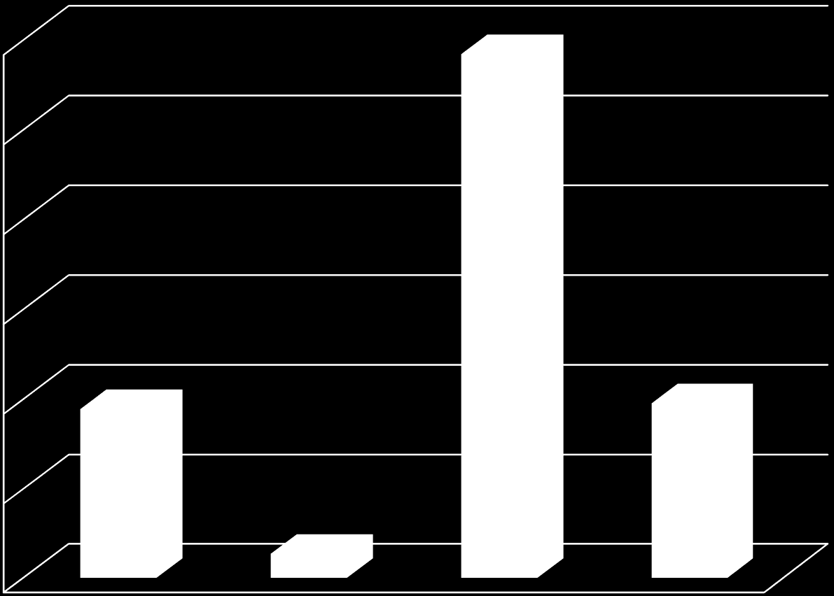 BUDŻET MIASTA RZESZOWA Łączne wydatki na inwestycje w latach 2003-2012: 1,7 mld PLN 2003 r. 2013 r.