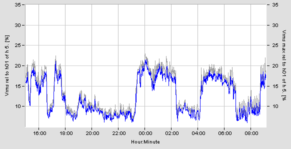 Energetyczne filtry