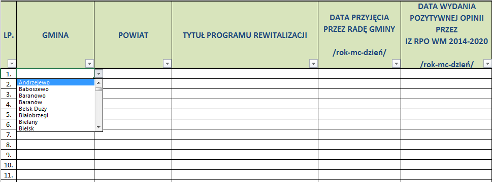 Tab.1. Struktura wykazu programów rewitalizacji województwa mazowieckiego. Dofinansowanie dla projektów rewitalizacyjnych będzie możliwe wyłącznie dla projektów, które: a.