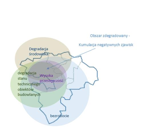 Ryc.2. Przykład wskazania obszaru zdegradowanego 6.1.3. Wyznaczenie porównywalnych jednostek przestrzennych.