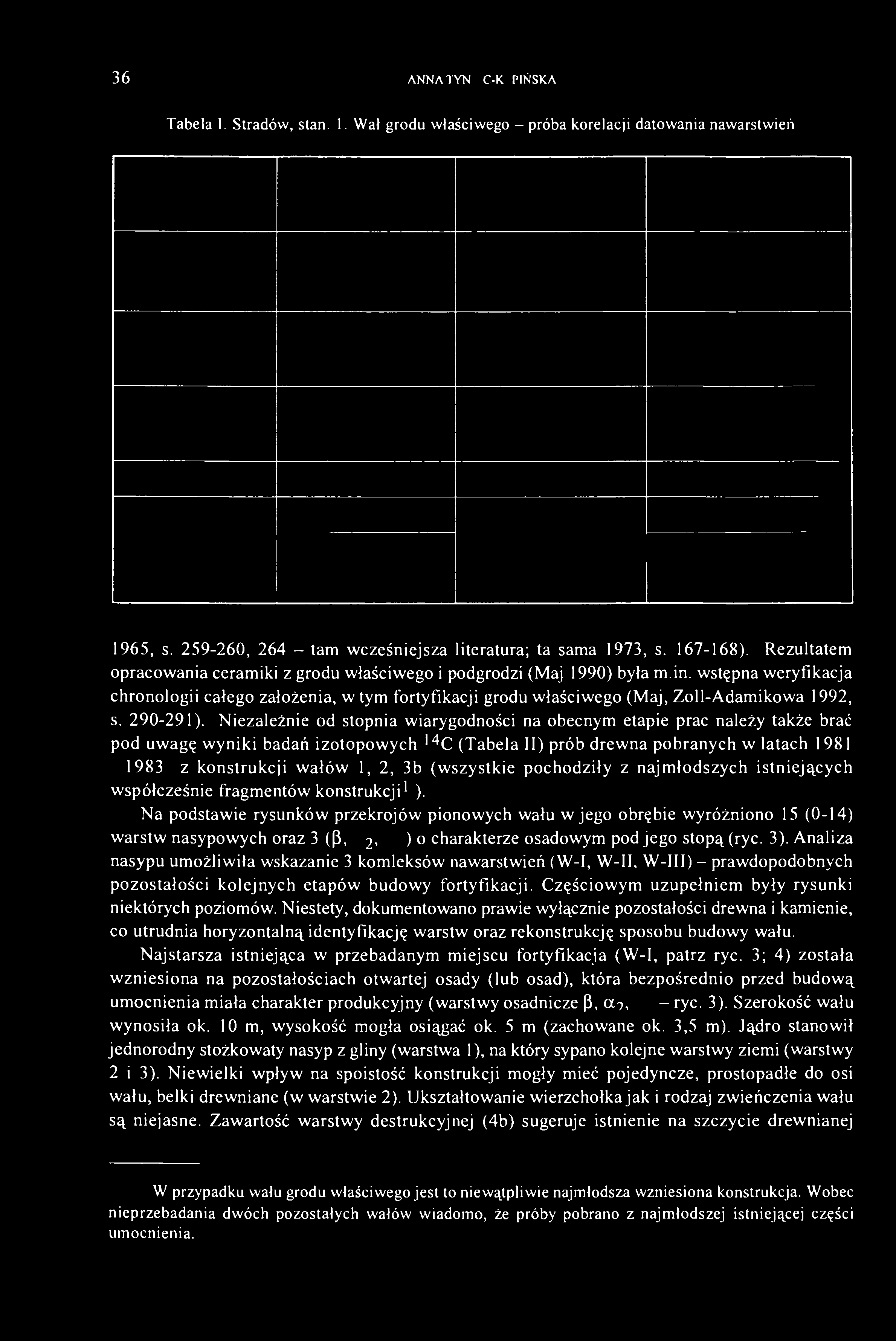 36 ANNA TYN1BC-KĘPIŃSKA Tabela I. Stradów, stan. 1. Wał grodu właściwego - próba korelacji datowania nawarstwień 1965, s. 259-260, 264 - tam wcześniejsza literatura; ta sama 1973, s. 167-168).