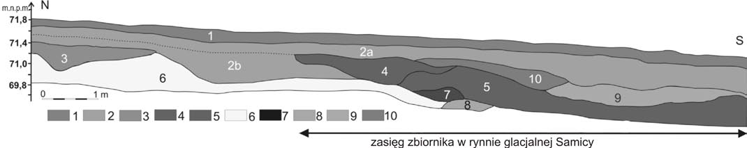 36 Iwona Hildebrandt-Radke Ryc. 4. Stanowisko archeologiczne Bruszczewo strefa krawędziowa. Wykop 28 (oprac. I. Hildebrandt-Radke): 1 warstwa orna, 2 piaski różnoziarniste barwy brązowoszarej (osad