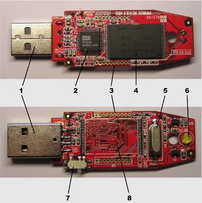 Pendrive 1 - Łącze USB 2 Kontroler pamięci 3 Styki serwisowe 4 Kość pamięci 5 Rezonator