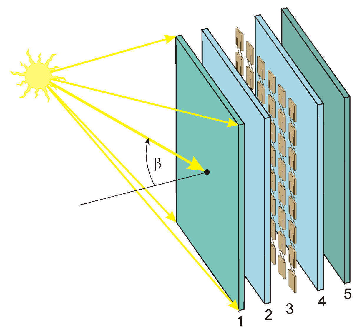 Budowa tradycyjnych modułów PV 1 szkło PV (solarne) 2 laminat 3