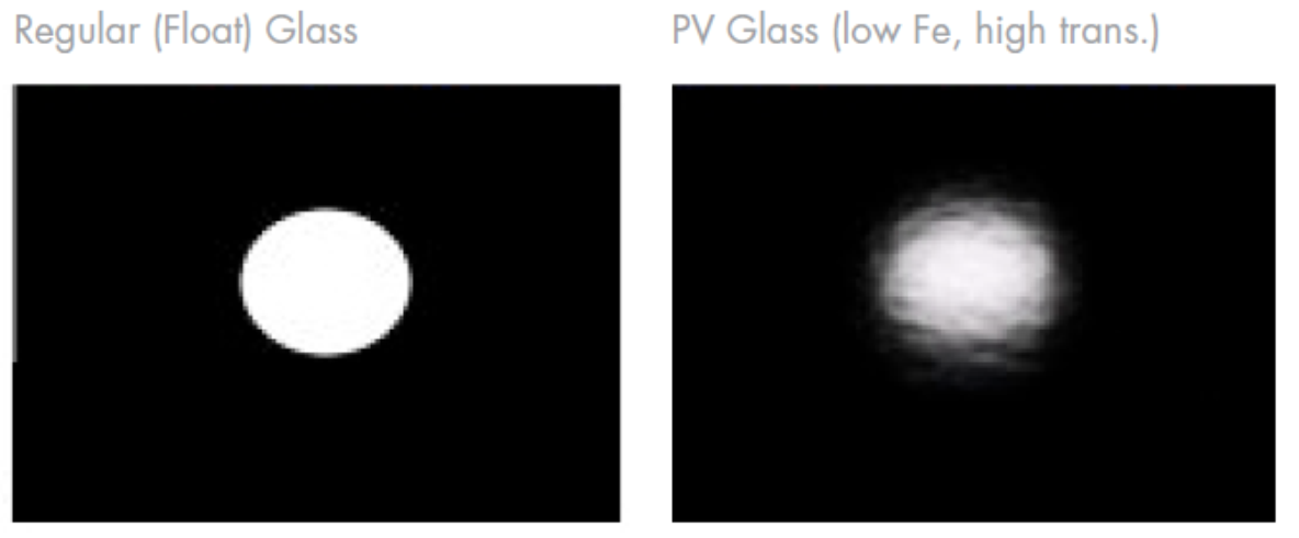 Szkło solarne cd. Odbicie regularne od szkła płaskiego i odbicie rozproszone od szkła teksturowanego M. Shields, PV Systems: Low Levels of Glare and Reflections vs.