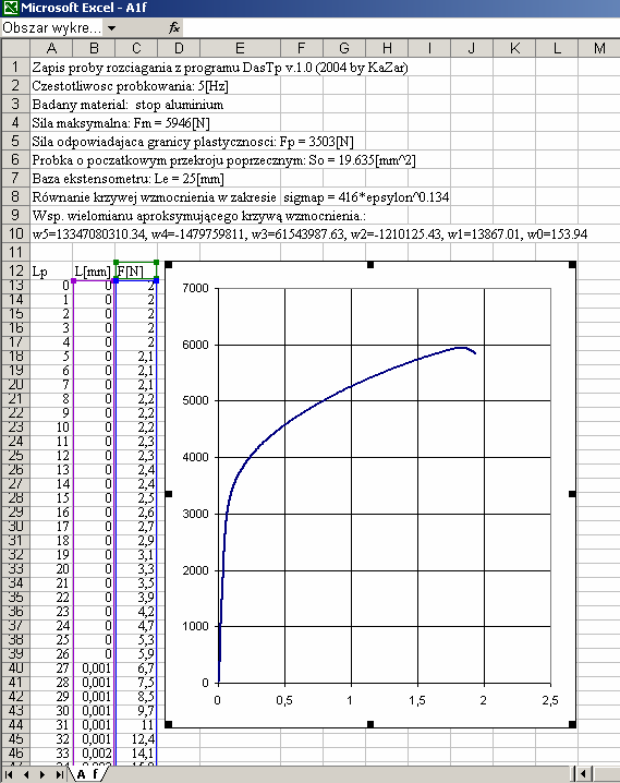 Rysunek 3.
