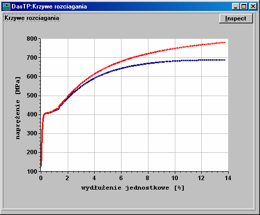 Rysunek 3.9 Krzywa wzmocnienia stali 1 Rysunek 3.