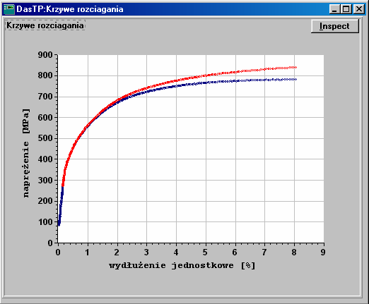 Rysunek 3.13 Krzywa wzmocnienia stali 2 Rysunek 3.