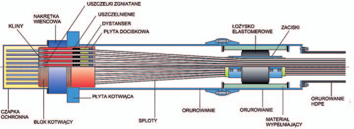 mosty realizacje Prasa wielosplotowa obc.