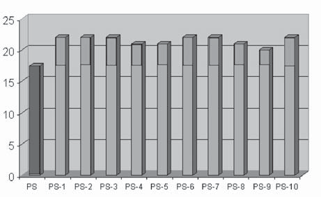 Tabela 1. Poziom uniepalniania wybranych kompozytów polistyrenowych Table 1. Nonflammability level of selected polystyrene composites Wskaźnik tlenowy, % Rys. 2. Wyniki badań wskaźnika tlenowego Fig.