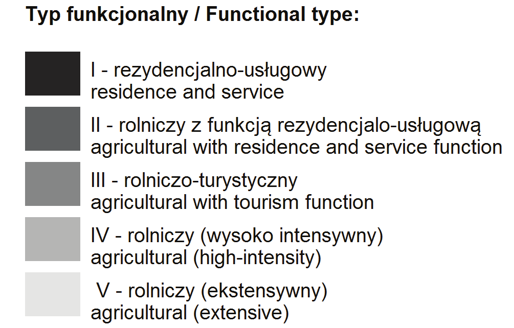 Typ funkcjonalny a samodzielność finansowa gmin wiejskich województwa wielkopolskiego 135 gminy miejskie oraz wiejsko-miejskie nieuwzględnione w badaniu/urban and rural-urban communes that haven t