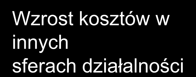 Podstawowe pojęcia w zarządzaniu zapasami Przykłady konfliktów między funkcyjnych: Spadek kosztów w pewnych sferach działalności Transport może