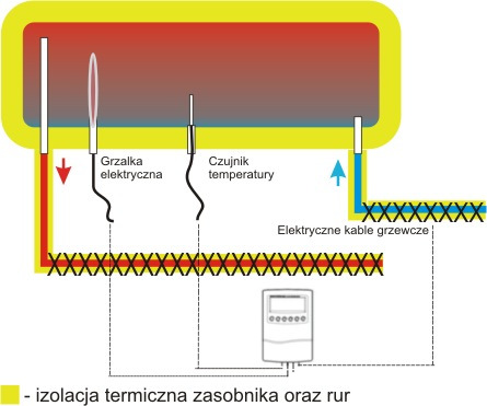 Instrukcja obługi sterownika YZ - 988 elementów wchodzących w skład zestawu. Wykorzystanie ich niezgodnie z przeznaczeniem może doprowadzić do awarii.