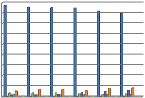 Rysunek nr 5: Udział poszczególnych nośników energii odnawialnej w łącznym pozyskaniu energii ze źródeł odnawialnych w latach 2008-2013 90,00% 80,00% 70,00% 60,00% 50,00% 40,00% 30,00% 20,00% 10,00%