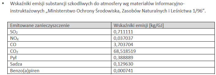 Instalacja pompy ciepła