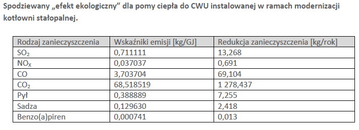 Instalacja pompy ciepła