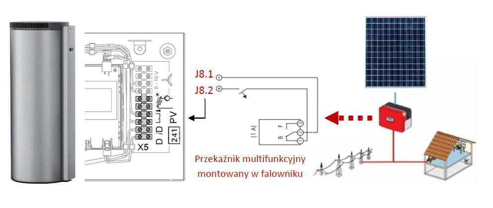 Instalacja fotowoltaiczna + pompa