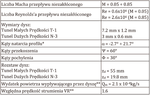 50 ANDRzEj KRzYSIAK Tabela 2.