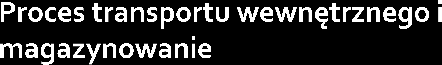 prowadzenie analizy strategicznej otoczenia rynkowego oraz wnętrza przedsiębiorstwa. Analiza strategiczna dokonywana jest poprzez wykorzystanie analizy SWOT, macierzy BCG lub macierzy GE.