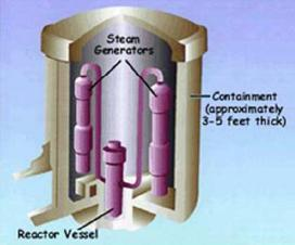 2. Układ barier w reaktorze PWR Containment fuel matrix pressure boundary of Reactor Coolant System fuel cladding Steam Generator W razie maksymalnej awarii projektowej LOCA