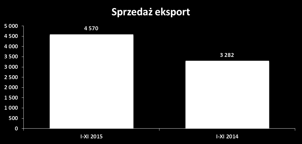 1. Informacje na temat wystąpienia tendencji i zdarzeń w otoczeniu rynkowym emitenta, które w ocenie emitenta mogą mieć w przyszłości istotne skutki dla kondycji finansowej oraz wyników finansowych