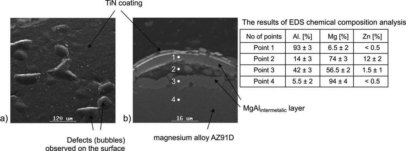 1033 Fig. 2.