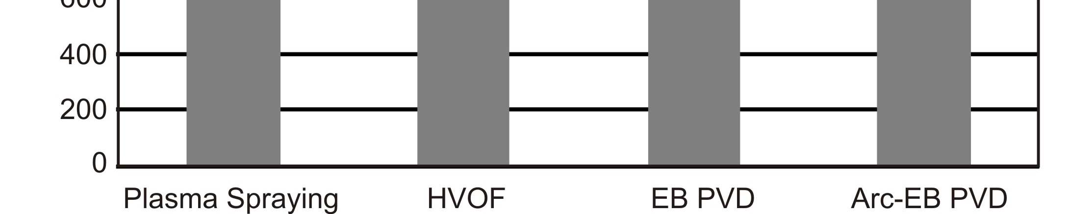 4-2011 PROBLEMY EKSPLOATACJI 121 Podobnie jak w przypadku powłok otrzymanych metodą Plasma Spraying, mikrostruktura powłok otrzymanych metodą EB PVD również wykazuje obecność tlenków i lokalnych
