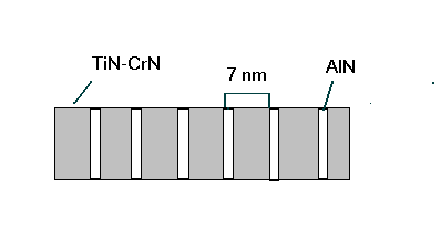 Powłoka nanostrukturalna Nanomatriał typu 2D TiN-CrN-AlN Tw a rdo