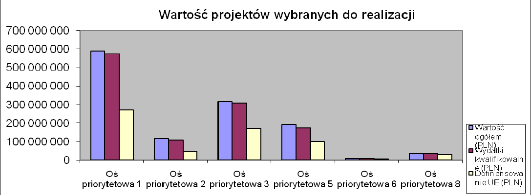 IV. Płatności zrealizowane na rzecz beneficjentów (dotyczy danych ujętych w Krajowym Systemie Informacyjnym). Do dnia 30 września 2009 r.