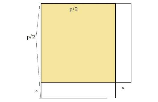Pole kwadratu o obwodzie p: p p p 1 4 4 p Pole prostokąta o obwodzie p: p p 1 p p 1 ( x)( x) p