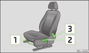Ręczne ustawianie foteli - wariant 1 Rys. 37 Elementy obsługowe do ustawiania fotela Ustawianie foteli przednich wariant 2 Rys.