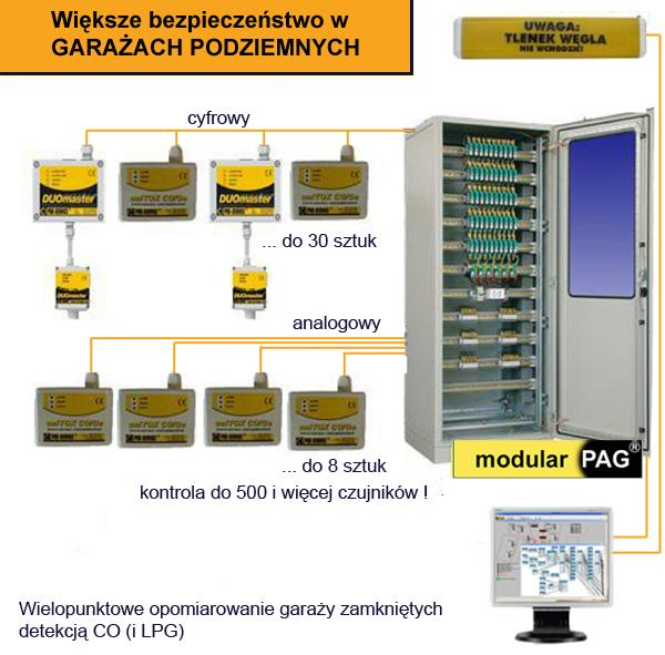 Ogólny opis systemu modularpag Centrala typu modularpag jest modu owym urz dzeniem stacjonarnym, przeznaczonym do monitorowania stanu detektorów gazowych oraz generowania sygna ów steruj cych.