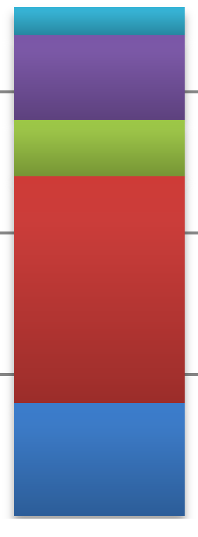 Oceniając Urząd pod kątem reprezentowanego przez pracowników poziomu profesjonalizmu i kompetencji należy podkreślić fakt, iż ponad połowa respondentów (51%) wyraziła opinię, że udzielone przez