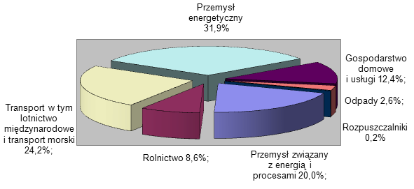 Hydrocarbon biocomponents use in aviation fuels... Biokomponenty węglowodorowe do zastosowań w paliwach lotniczych... 1.