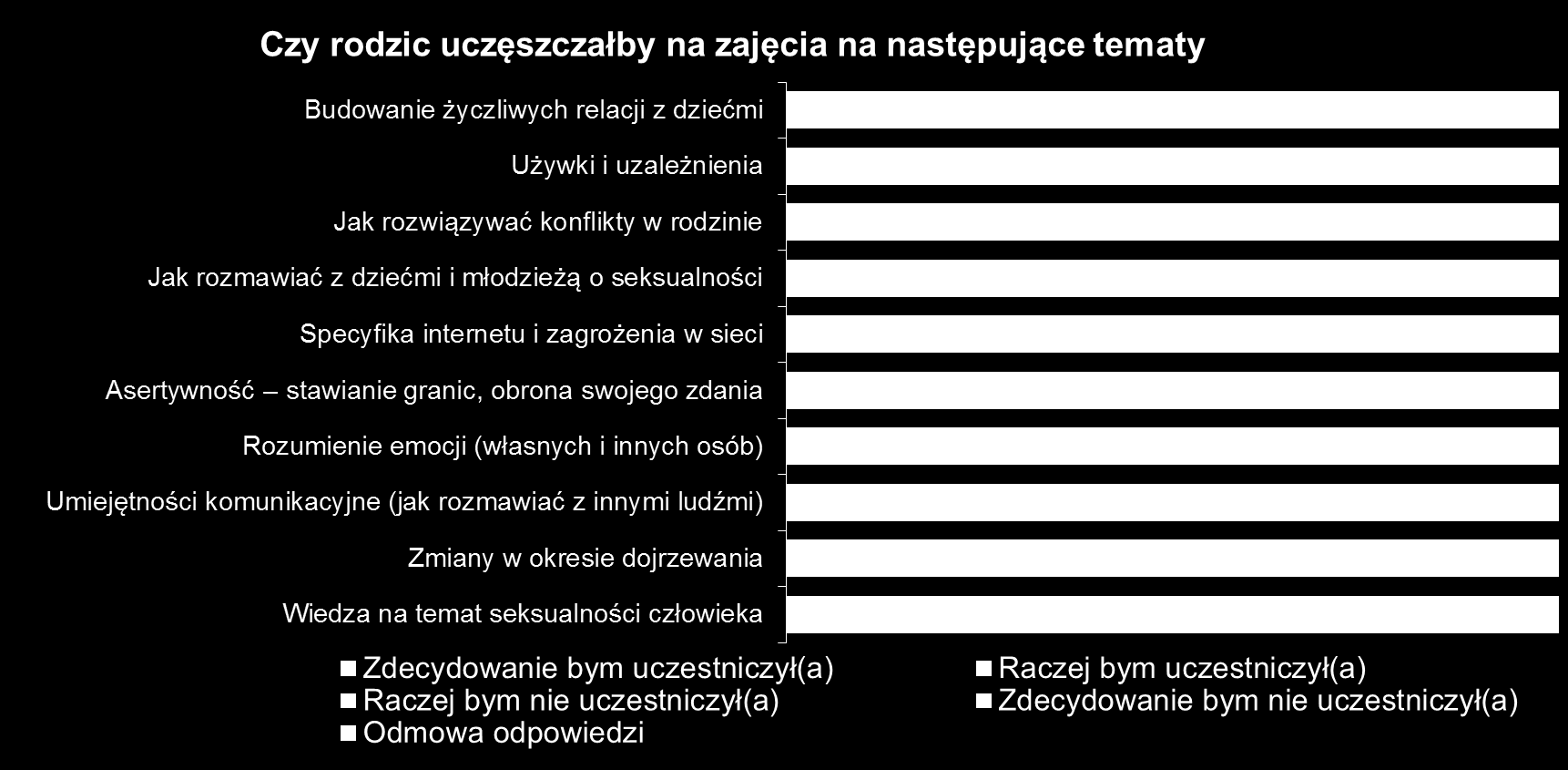 Wsparcie szkolne dla rodziców opinia