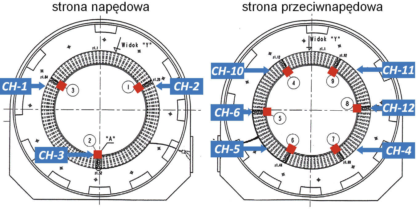 203 Rys. 2. Uproszczony schemat blokowy układu pomiarowego wnz silnika SYUe-148r Fig. 2. Simplified block diagram of the PD measuring system (SYUe-148r motor) Rys. 3.