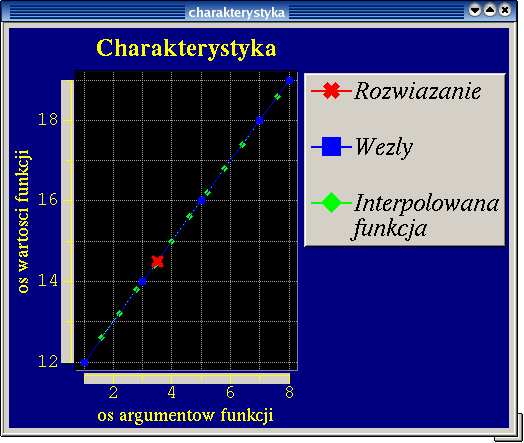 Moje aplikacje - Lagrange2004 Przyk lady