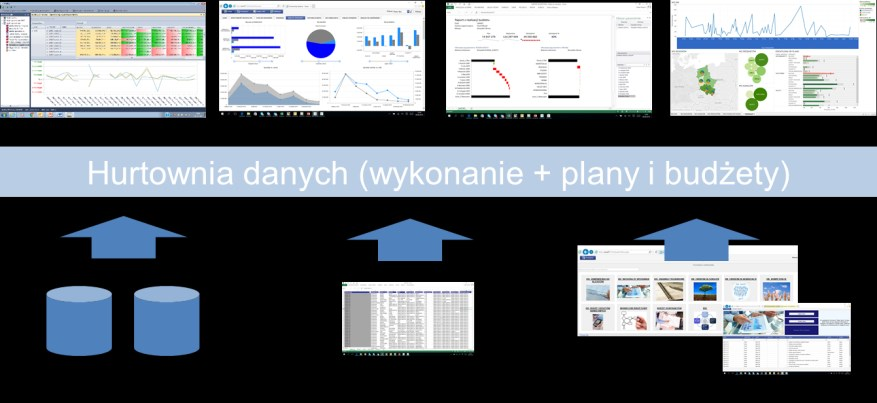 Cel 2017-2018 Budowa u wszystkich Klientów i