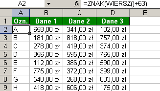 Trik 5 Oznaczenie kolejnych pozycji tabeli za pomocą liter Pobierz plik z przykładem http://www.excelwpraktyce.pl/eletter_przyklady/eletter133/5_literowe_wypunktowanie.