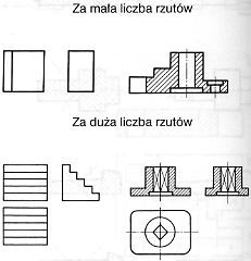 ZASADY PRZEDSTAWIANIA RZUTÓW PROSTOKĄTNYCH LICZBA RZUTÓW Liczba rzutów Liczbę rzutów należy ograniczyć do minimum Za mała liczba rzutów nie pozwala na jednoznaczne odczytanie budowy przedmiotu Za