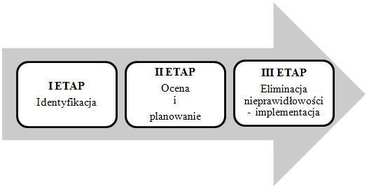 Kamila Francik, Mariusz Pudło dobrane narzędzia, do których między innymi można zaliczyć wysoko zaawansowane systemy informatyczne, w szczególności te funkcjonujące w oparciu o sztuczną inteligencję,