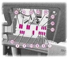 146 - Dane techniczne WYMIANA BEZPIECZNIKA Skrzynki bezpieczników umieszczone są pod deską rozdzielczą (po stronie kierowcy), w komorze silnika (z lewej strony) i w tapicerce bagażnika po lewej
