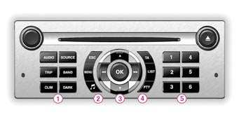 Komfort wewnątrz pojazdu - 69 Przełącznik audio przy kierownicy Funkcje są wyszczególnione na następnych stronach, w formie opisowej.