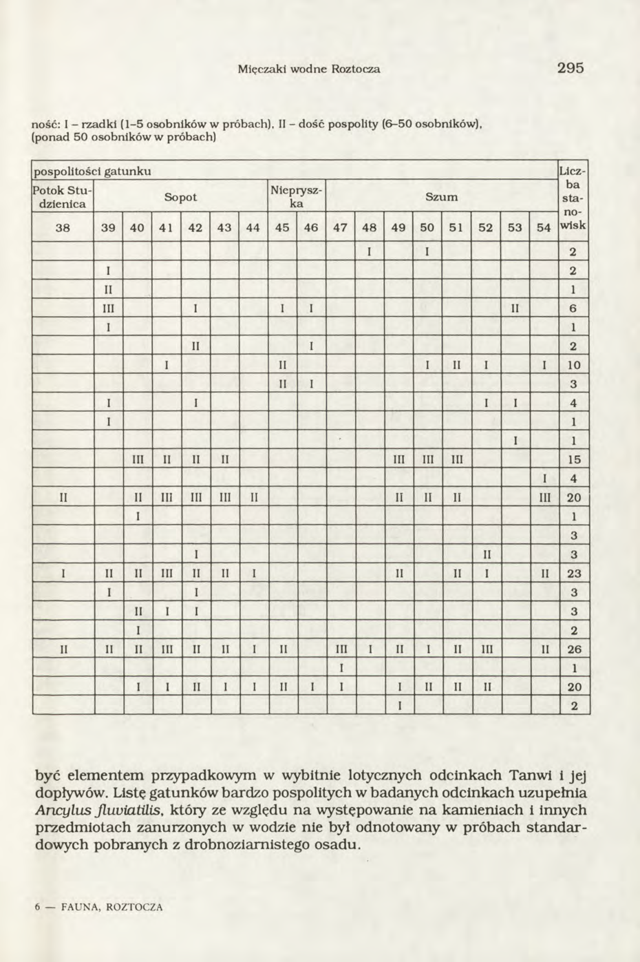 Mięczaki w odne Roztocza 2 9 5 ność: I - rzadki (1-5 osobników w próbach), II - dość pospolity (6-50 osobników), (ponad 50 osobników w próbach) pospolitości gatu n k u Potok S tudzienica Sopot Liczba