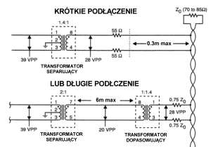 praktycznie każda firma produkująca scalone mikroprocesory posiada w swojej ofercie samodzielny procesor protokołu us 2.
