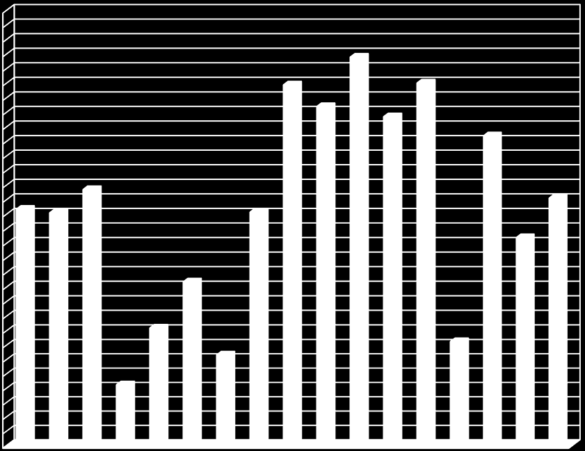 P O L S K A Dolnośląskie Kujawsko-pomorskie Lubelskie Lubuskie Łódzkie Małopolskie Mazowieckie Opolskie Podkarpackie Podlaskie Pomorskie Śląskie Świętokrzyskie Warmińsko-mazurskie Wielkopolskie