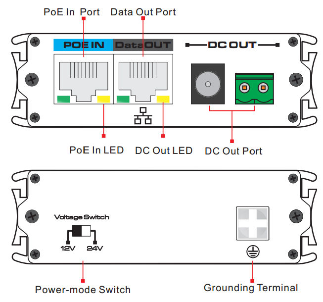 5. Złącza urządzenia Nr. Gniazdo Opis 1. PoE In 2. Data Out Port wejściowy do połączenia ze switchem PoE, jest także portem zasilającym dla urzadzenia (zasilanie PoE).