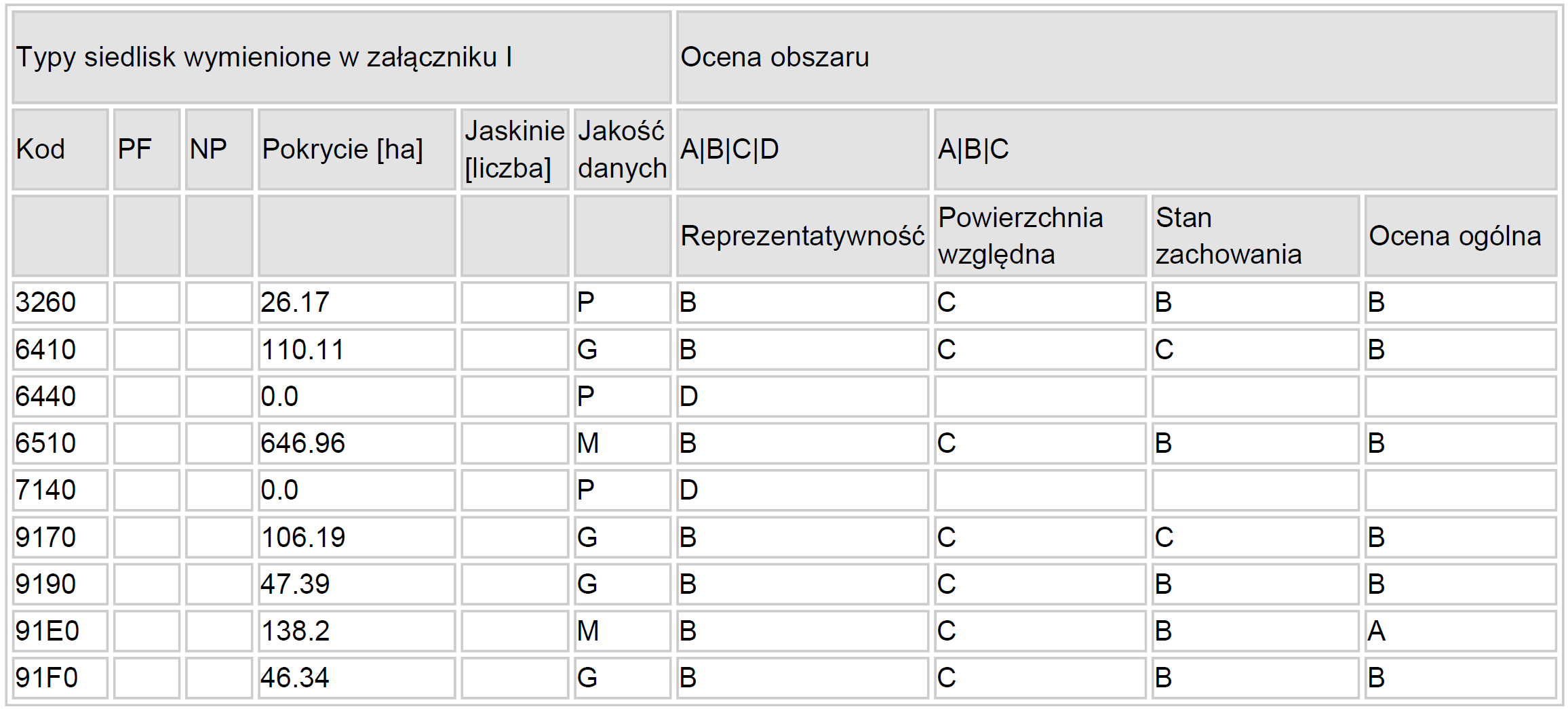 3. OPIS ISTNIEJĄCYCH FORM OCHRONY PRZYRODY OBEJMUJĄCYCH SWYM ZASIĘGIEM GRUNTY OBJĘTE INWENTARYZACJĄ STANU LASU PLB28.