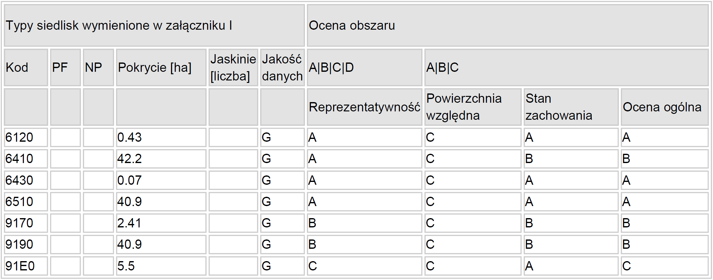 3. OPIS ISTNIEJĄCYCH FORM OCHRONY PRZYRODY OBEJMUJĄCYCH SWYM ZASIĘGIEM GRUNTY OBJĘTE INWENTARYZACJĄ STANU LASU poczwarówka zwężona, występujący na tym obszarze na co najmniej kilku stanowiskach.