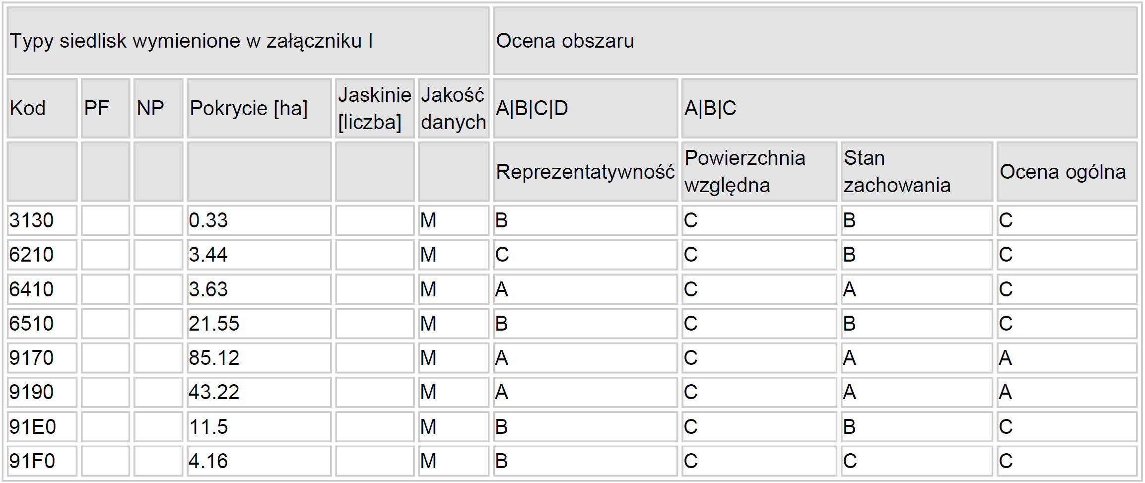 3. OPIS ISTNIEJĄCYCH FORM OCHRONY PRZYRODY OBEJMUJĄCYCH SWYM ZASIĘGIEM GRUNTY OBJĘTE INWENTARYZACJĄ STANU LASU Obszar wyznaczono pomiędzy miejscowościami: Warzęgowo, Pierusza, Pawłoszewo, Ligota